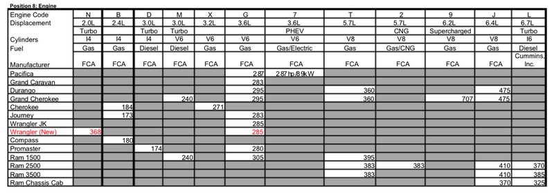 Illustration for article titled The New Jeep Wrangler Could Have A 368 HP Turbo Four: Leaked Docs